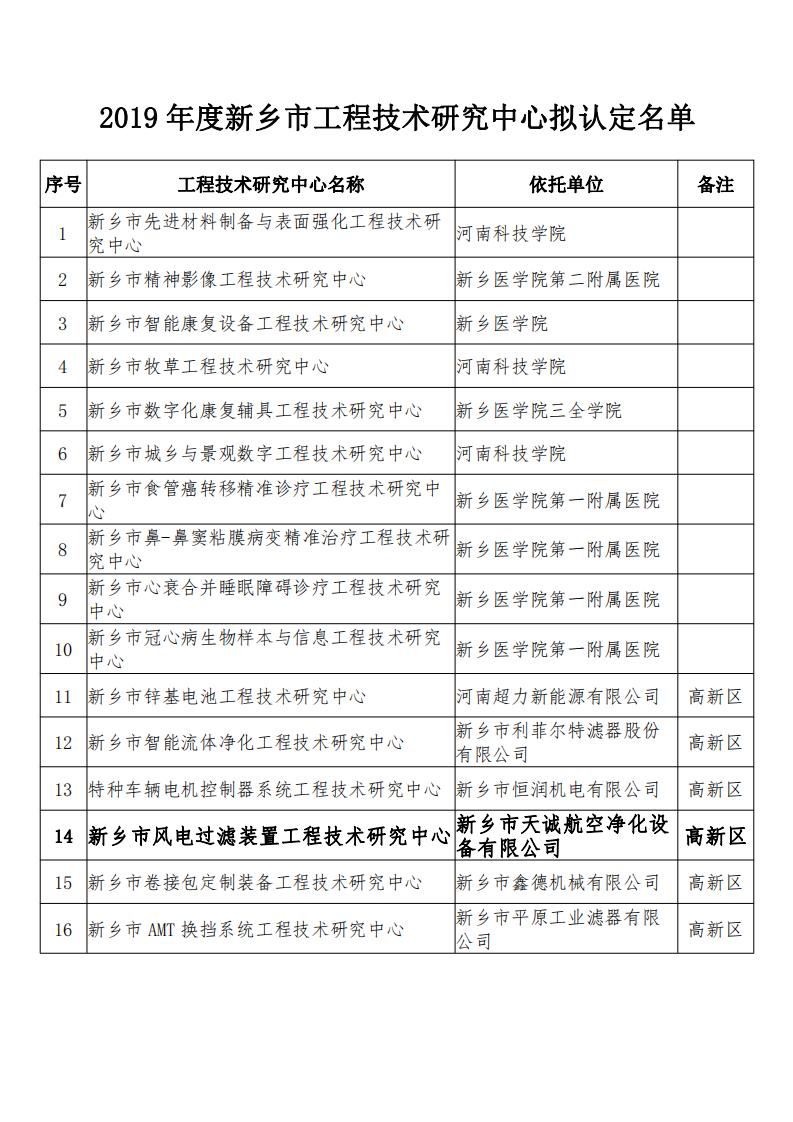 2019新鄉市工程中心(1)(1)_00.jpg